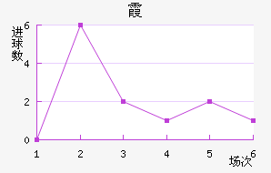 ϼ
