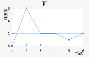 ն