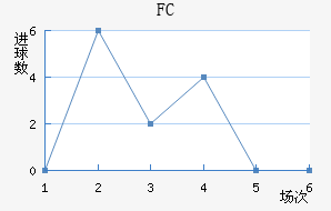 FCǽ