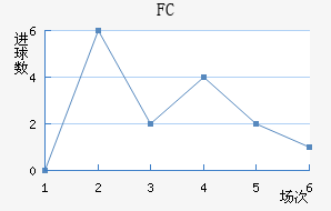 FC۽