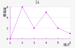 IA˹