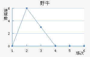 ϣҰţ