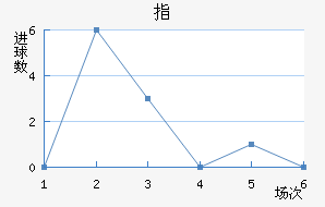 ָ