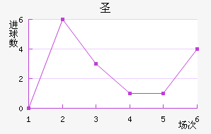 ʥ