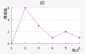 ӡǽ