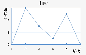 ɽFC