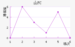 ɽFC
