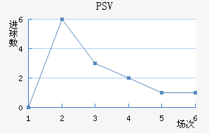 PSV½
