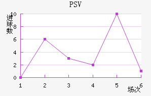 PSV½