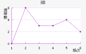HBƽ