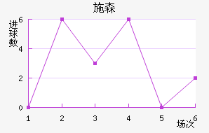 ʩɭ