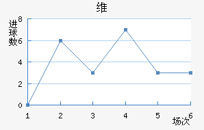 ά·