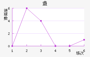 յ½