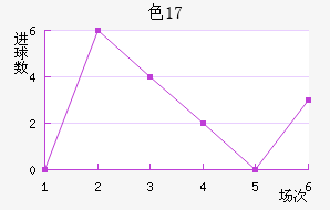 ɫU17