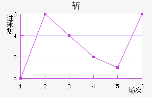 ն