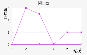 Ĵ(U23)