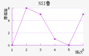 NSI³ά˽