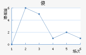 ɵ½