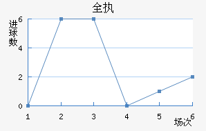 ȫִ