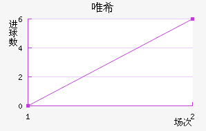 Ψϣ