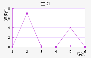 ʿU21