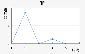 ն