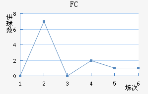 FC
