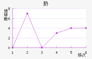 в