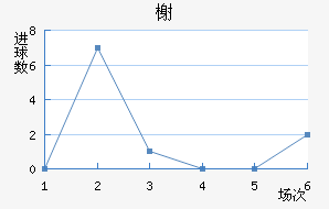 鿨