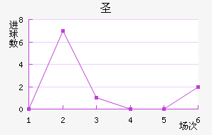 ʥ׽