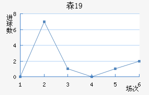 ɭU19
