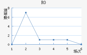 RO