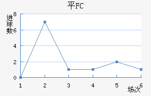 ƽFC