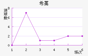 ϣ޻Ү