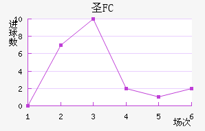 FCʥ