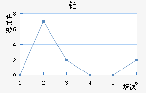 ׶FC