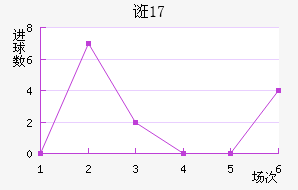 ڿU17