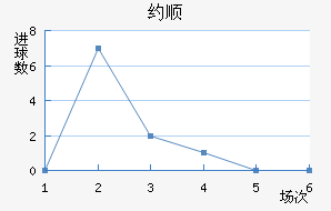 Լ˳ǽ