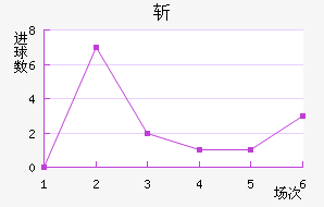 նǽ