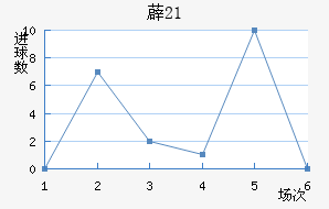 ޵U21