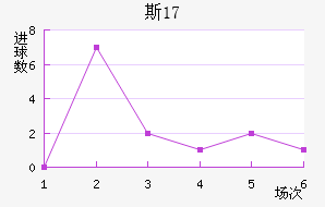 ˹U17