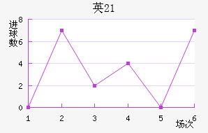ӢU21
