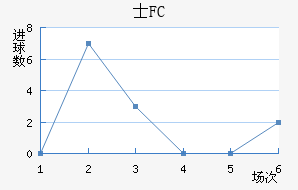ʿFC