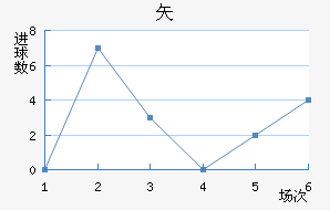 ʸ³ǽ