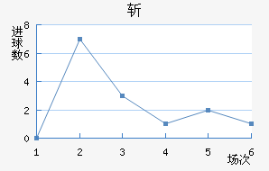 նǽ