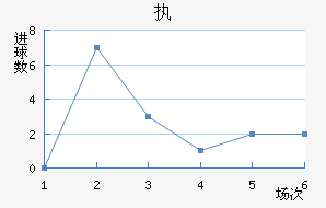 ִά˽