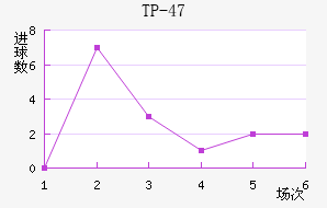 TP-47