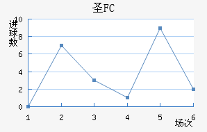 FCʥ