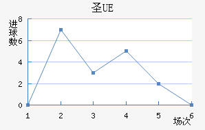 UEʥ