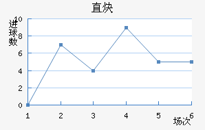 ֱȲ